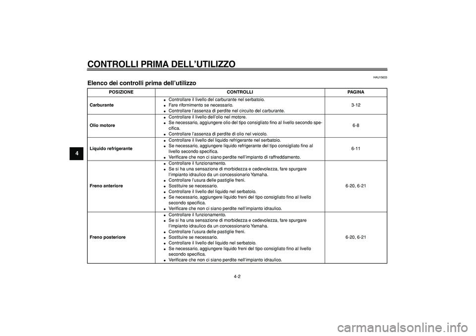 YAMAHA TDM 900 2005 Manuale duso (in Italian)
CONTROLLI PRIMA DELL’UTILIZZO
4-2
1
2
3
4
5
6
7
8
9
HAU15603
Elenco dei controlli prima dell’utilizzo
POSIZIONE CONTROLLI PAGINA
Carburante
Controllare il livello del carburante nel YAMAHA TDM 900 2005 Manuale duso (in Italian)
CONTROLLI PRIMA DELL’UTILIZZO
4-2
1
2
3
4
5
6
7
8
9
HAU15603
Elenco dei controlli prima dell’utilizzo
POSIZIONE CONTROLLI PAGINA
Carburante
Controllare il livello del carburante nel