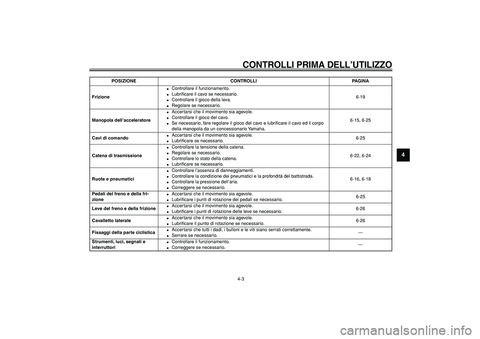 YAMAHA TDM 900 2005 Manuale duso (in Italian)
CONTROLLI PRIMA DELL’UTILIZZO
4-3
2
3
45
6
7
8
9
Frizione
Controllare il funzionamento.
Lubrificare il cavo se necessario.
Controllare il gioco della leva.
Regolare se necess YAMAHA TDM 900 2005 Manuale duso (in Italian)
CONTROLLI PRIMA DELL’UTILIZZO
4-3
2
3
45
6
7
8
9
Frizione
Controllare il funzionamento.
Lubrificare il cavo se necessario.
Controllare il gioco della leva.
Regolare se necess