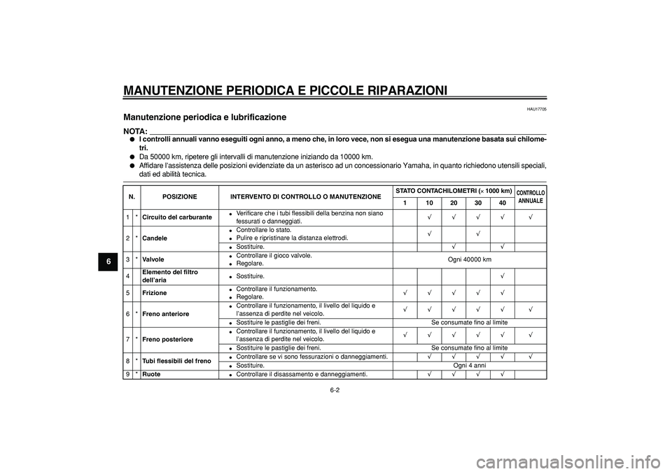 YAMAHA TDM 900 2005 Manuale duso (in Italian)
MANUTENZIONE PERIODICA E PICCOLE RIPARAZIONI
6-2
1
2
3
4
5
6
7
8
9
HAU17705
Manutenzione periodica e lubrificazione
NOTA:
I controlli annuali vanno eseguiti ogni anno, a meno che, in lor YAMAHA TDM 900 2005 Manuale duso (in Italian)
MANUTENZIONE PERIODICA E PICCOLE RIPARAZIONI
6-2
1
2
3
4
5
6
7
8
9
HAU17705
Manutenzione periodica e lubrificazione
NOTA:
I controlli annuali vanno eseguiti ogni anno, a meno che, in lor