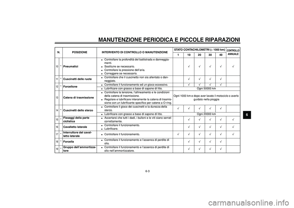 YAMAHA TDM 900 2005 Manuale duso (in Italian)
MANUTENZIONE PERIODICA E PICCOLE RIPARAZIONI
6-3
2
3
4
5
67
8
9
10
*
Pneumatici
Controllare la profondità del battistrada e danneggia-
menti.
Sostituire se necessario.
Controlla YAMAHA TDM 900 2005 Manuale duso (in Italian)
MANUTENZIONE PERIODICA E PICCOLE RIPARAZIONI
6-3
2
3
4
5
67
8
9
10
*
Pneumatici
Controllare la profondità del battistrada e danneggia-
menti.
Sostituire se necessario.
Controlla