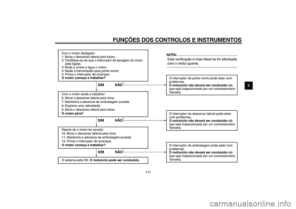 YAMAHA TDM 900 2005 Manual de utilização (in Portuguese)
FUNÇÕES DOS CONTROLOS E INSTRUMENTOS
3-21
2
34
5
6
7
8
9
Com o motor desligado:
1. Mova o descanso lateral para baixo.
2. Certifique-se de que o interruptor de paragem do motor
está ligado YAMAHA TDM 900 2005 Manual de utilização (in Portuguese)
FUNÇÕES DOS CONTROLOS E INSTRUMENTOS
3-21
2
34
5
6
7
8
9
Com o motor desligado:
1. Mova o descanso lateral para baixo.
2. Certifique-se de que o interruptor de paragem do motor
está ligado