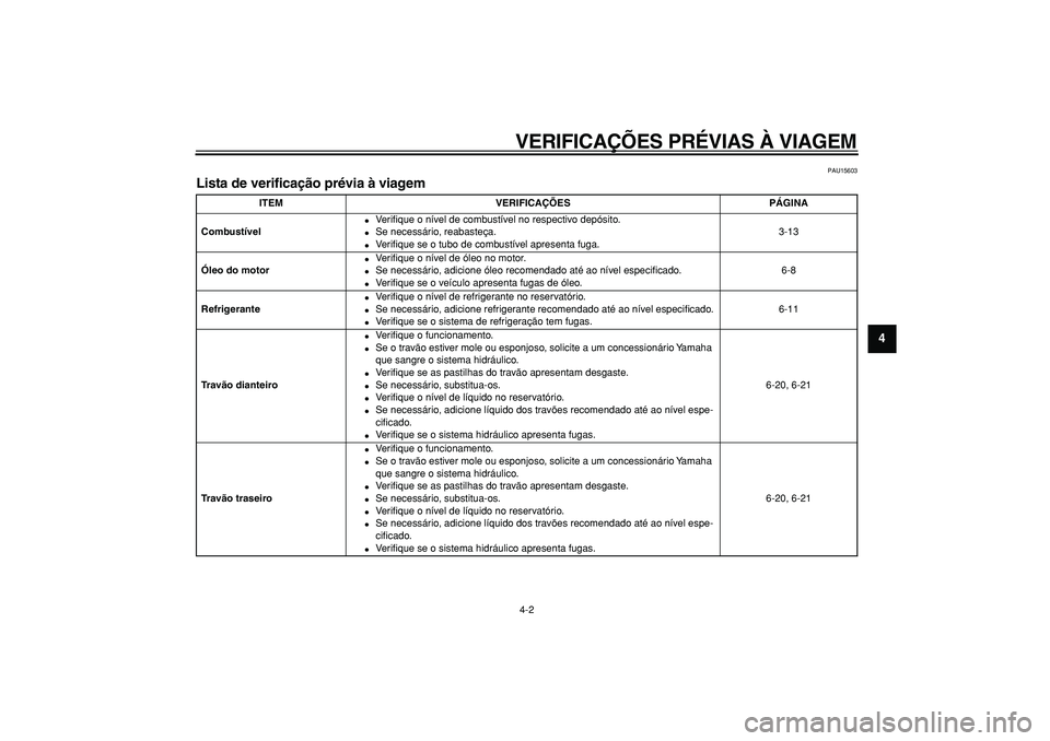 YAMAHA TDM 900 2005 Manual de utilização (in Portuguese)
VERIFICAÇÕES PRÉVIAS À VIAGEM
4-2
2
3
45
6
7
8
9
PAU15603
Lista de verificação prévia à viagem
ITEM VERIFICAÇÕES PÁGINA
Combustível
Ve r ifique o nível de combustível no re YAMAHA TDM 900 2005 Manual de utilização (in Portuguese)
VERIFICAÇÕES PRÉVIAS À VIAGEM
4-2
2
3
45
6
7
8
9
PAU15603
Lista de verificação prévia à viagem
ITEM VERIFICAÇÕES PÁGINA
Combustível
Ve r ifique o nível de combustível no re
