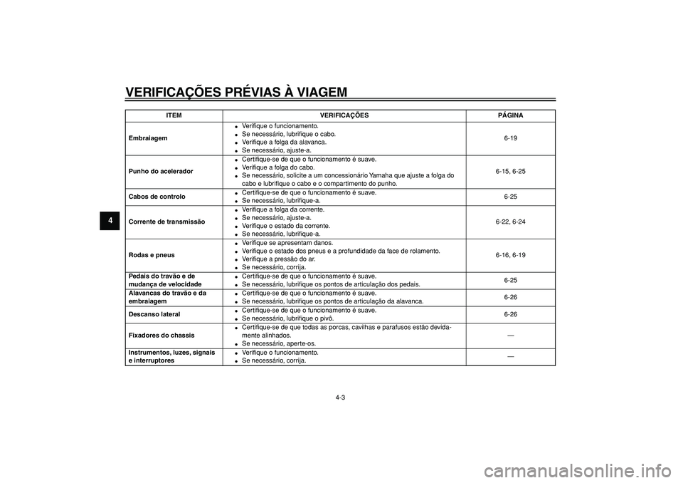 YAMAHA TDM 900 2005 Manual de utilização (in Portuguese)
VERIFICAÇÕES PRÉVIAS À VIAGEM
4-3
1
2
3
4
5
6
7
8
9
Embraiagem
Ve r ifique o funcionamento.
Se necessário, lubrifique o cabo.
Ve r ifique a folga da alavanca.
Se necessá YAMAHA TDM 900 2005 Manual de utilização (in Portuguese)
VERIFICAÇÕES PRÉVIAS À VIAGEM
4-3
1
2
3
4
5
6
7
8
9
Embraiagem
Ve r ifique o funcionamento.
Se necessário, lubrifique o cabo.
Ve r ifique a folga da alavanca.
Se necessá