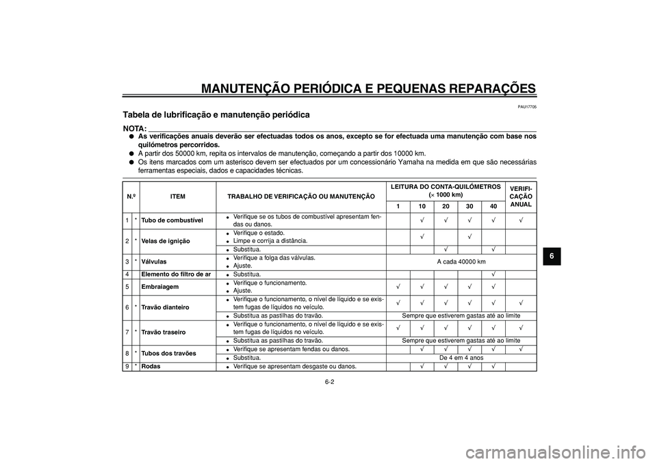 YAMAHA TDM 900 2005 Manual de utilização (in Portuguese)
MANUTENÇÃO PERIÓDICA E PEQUENAS REPARAÇÕES
6-2
2
3
4
5
67
8
9
PAU17705
Tabela de lubrificação e manutenção periódica
NOTA:
As verificações anuais deverão ser efectuadas todos YAMAHA TDM 900 2005 Manual de utilização (in Portuguese)
MANUTENÇÃO PERIÓDICA E PEQUENAS REPARAÇÕES
6-2
2
3
4
5
67
8
9
PAU17705
Tabela de lubrificação e manutenção periódica
NOTA:
As verificações anuais deverão ser efectuadas todos