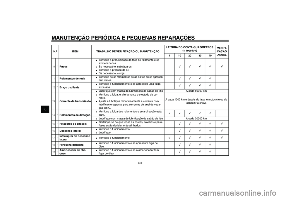 YAMAHA TDM 900 2005 Manual de utilização (in Portuguese)
MANUTENÇÃO PERIÓDICA E PEQUENAS REPARAÇÕES
6-3
1
2
3
4
5
6
7
8
9
10
*
Pneus
Ve r ifique a profundidade da face de rolamento e se
existem danos.
Se necessário, substitua-os.
YAMAHA TDM 900 2005 Manual de utilização (in Portuguese)
MANUTENÇÃO PERIÓDICA E PEQUENAS REPARAÇÕES
6-3
1
2
3
4
5
6
7
8
9
10
*
Pneus
Ve r ifique a profundidade da face de rolamento e se
existem danos.
Se necessário, substitua-os.

