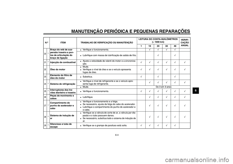 YAMAHA TDM 900 2005 Manual de utilização (in Portuguese)
MANUTENÇÃO PERIÓDICA E PEQUENAS REPARAÇÕES
6-4
2
3
4
5
67
8
9
20
*
Braço do relé de sus-
pensão traseira e pon-
tos de articulação do
braço de ligação
Ve r ifique o funcion YAMAHA TDM 900 2005 Manual de utilização (in Portuguese)
MANUTENÇÃO PERIÓDICA E PEQUENAS REPARAÇÕES
6-4
2
3
4
5
67
8
9
20
*
Braço do relé de sus-
pensão traseira e pon-
tos de articulação do
braço de ligação
Ve r ifique o funcion
