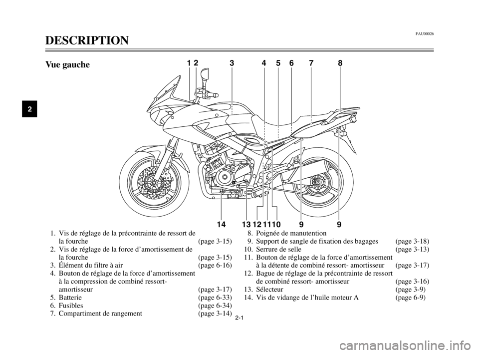 YAMAHA TDM 900 2003  Notices Demploi (in French) 2-1
FAU00026
DESCRIPTIONDescription
2
1. Vis de réglage de la précontrainte de ressort de
la fourche (page 3-15)
2. Vis de réglage de la force d’amortissement de
la fourche (page 3-15)
3. Éléme