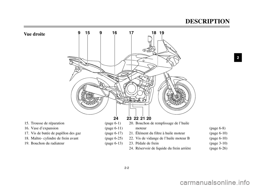 YAMAHA TDM 900 2003  Notices Demploi (in French) 2-2
DESCRIPTION
2
15. Trousse de réparation (page 6-1)
16. Vase d’expansion (page 6-11)
17. Vis de butée de papillon des gaz (page 6-17)
18. Maître- cylindre de frein avant (page 6-25)
19. Boucho