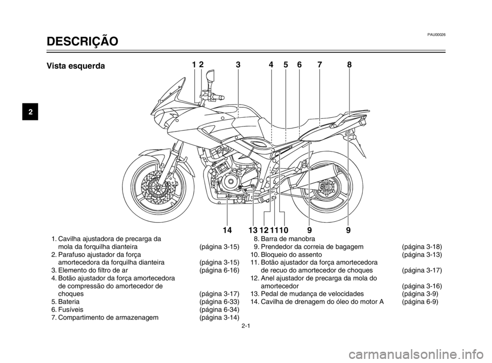 YAMAHA TDM 900 2003  Manual de utilização (in Portuguese) 2-1
PAU00026
DESCRIÇÃOLocalização das peças
2
1. Cavilha ajustadora de precarga da
mola da forquilha dianteira (página 3-15)
2. Parafuso ajustador da força
amortecedora da forquilha dianteira (