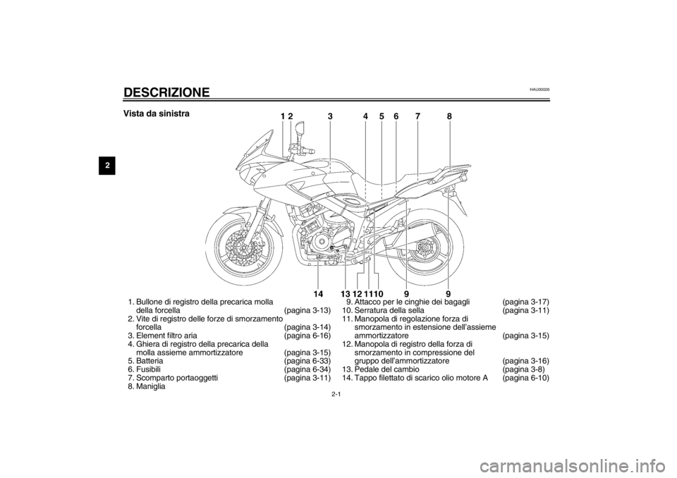 YAMAHA TDM 900 2002  Manuale duso (in Italian) 2-1
2
HAU00026
2-DESCRIZIONE Vista da sinistra1. Bullone di registro della precarica molla 
della forcella (pagina 3-13)
2. Vite di registro delle forze di smorzamento 
forcella (pagina 3-14)
3. Eleme