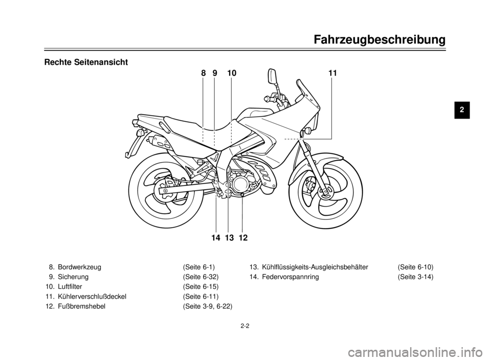YAMAHA TDR 125 2000  Betriebsanleitungen (in German) 2-2
Fahrzeugbeschreibung
1
2
3
4
5
6
7
8
9
8 9 10 11
12
13 14
Rechte Seitenansicht
8. Bordwerkzeug (Seite 6-1)
9. Sicherung (Seite 6-32)
10. Luftfilter (Seite 6-15)
11. Kühlerverschlußdeckel (Seite 