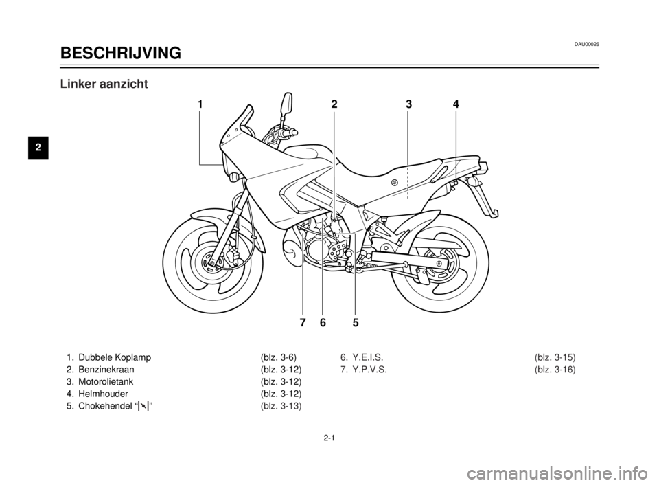 YAMAHA TDR 125 2000  Instructieboekje (in Dutch) DAU00026
BESCHRIJVING
1
2
3
4
5
6
7
8
9
2-1
1. Dubbele Koplamp (blz. 3-6)
2. Benzinekraan (blz. 3-12)
3. Motorolietank (blz. 3-12)
4. Helmhouder (blz. 3-12)
5. Chokehendel “
1” (blz. 3-13)6. Y.E.I