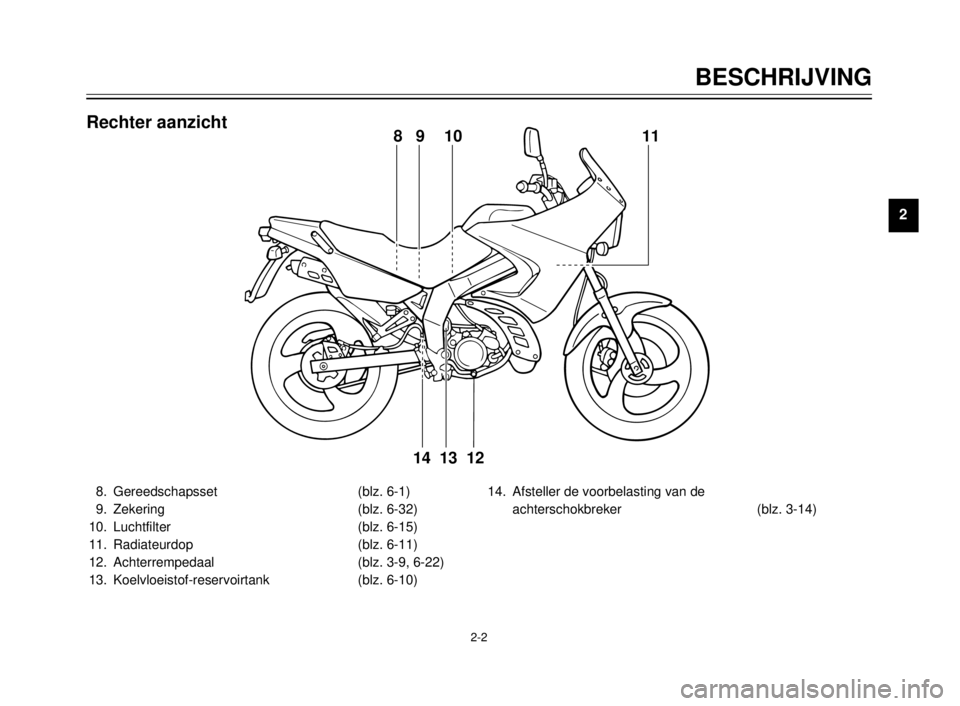 YAMAHA TDR 125 2000  Instructieboekje (in Dutch) BESCHRIJVING
1
2
3
4
5
6
7
8
9
2-2
8. Gereedschapsset (blz. 6-1)
9. Zekering (blz. 6-32)
10. Luchtfilter (blz. 6-15)
11. Radiateurdop (blz. 6-11)
12. Achterrempedaal (blz. 3-9, 6-22)
13. Koelvloeistof