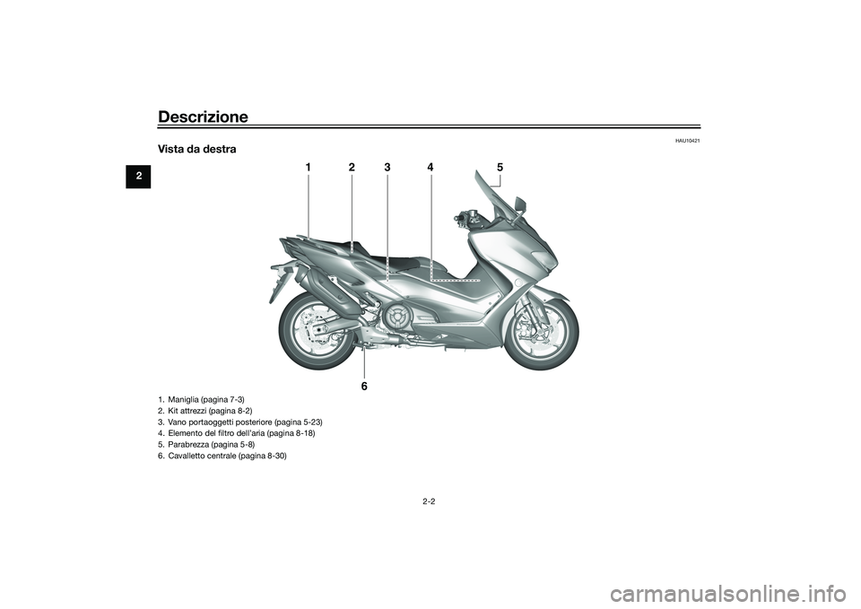 YAMAHA TMAX 2021  Manuale duso (in Italian) Descrizione
2-2
2
HAU10421
Vista da  destra
1
2
3
4
5
6
1. Maniglia (pagina 7-3)
2. Kit attrezzi (pagina 8-2)
3. Vano portaoggetti posteriore (pagina 5-23)
4. Elemento del filtro dell’aria (pagina 8