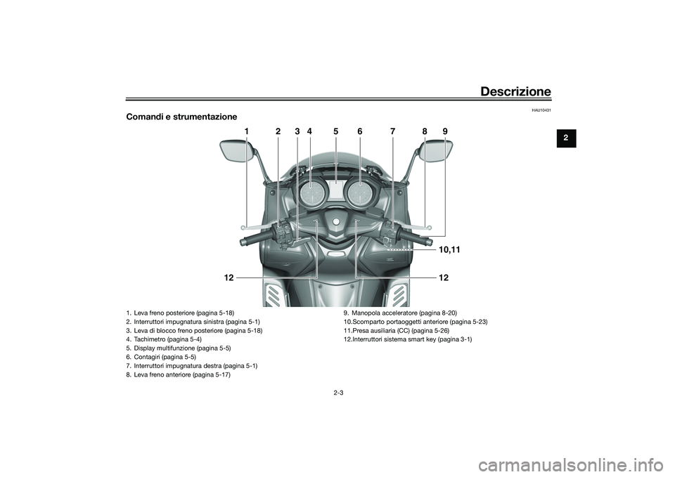 YAMAHA TMAX 2021  Manuale duso (in Italian) Descrizione
2-3
2
HAU10431
Comandi e strumentazione
1
2
3
4
5
6
7
8
910,1112
12
1. Leva freno posteriore (pagina 5-18)
2. Interruttori impugnatura sinistra (pagina 5-1)
3. Leva di blocco freno posteri