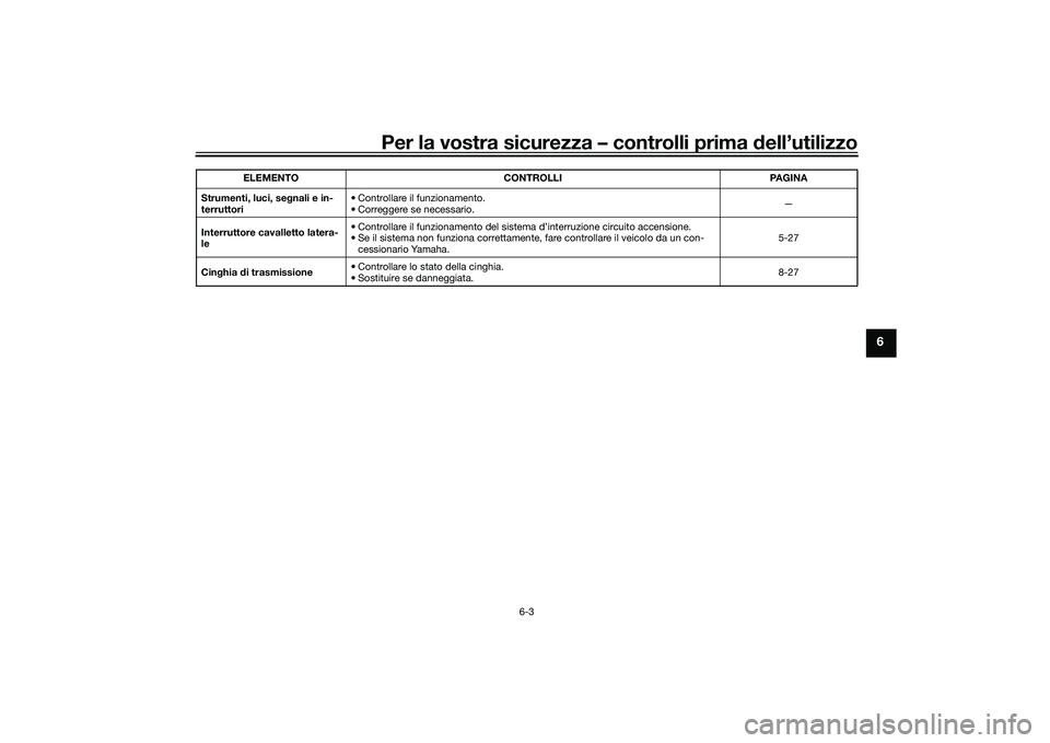 YAMAHA TMAX 2021  Manuale duso (in Italian) Per la vostra sicurezza – controlli prima dell’utilizzo
6-3
6
Strumenti, luci, se gnali e in-
terruttori • Controllare il funzionamento.
• Correggere se necessario.
—
Interruttore cavalletto