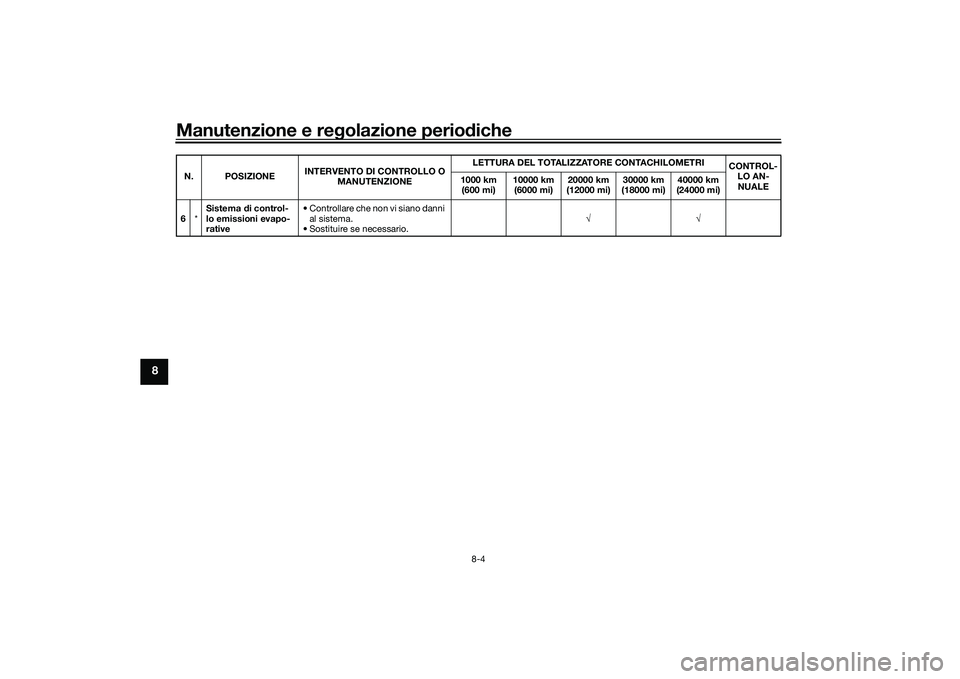YAMAHA TMAX 2021  Manuale duso (in Italian) Manutenzione e regolazione perio diche
8-4
8
6 *Sistema 
di control-
lo emissioni evapo-
rative • Controllare che non vi siano danni 
al sistema.
• Sostituire se necessario. √√
N. POSIZIONE
IN
