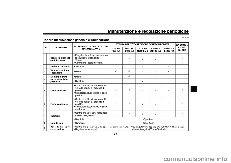 YAMAHA TMAX 2021  Manuale duso (in Italian) Manutenzione e regolazione periodiche
8-5
8
HAU71353
Tabella manutenzione  generale e lubrificazioneN. ELEMENTO INTERVENTO DI CONTROLLO O 
MANUTENZIONE LETTURA DEL TOTALIZZATORE CONTACHILOMETRI
CONTRO