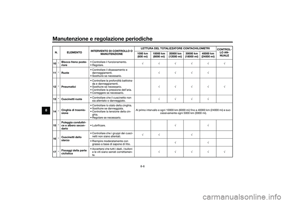 YAMAHA TMAX 2021  Manuale duso (in Italian) Manutenzione e regolazione perio diche
8-6
8
10 *Blocco freno poste-
riore • Controllare il funzionamento.
• Regolare.
√√√√√√
11 *Ruote • Controllare il disassamento e 
danneggiament