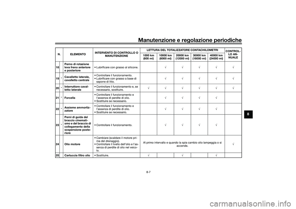 YAMAHA TMAX 2021  Manuale duso (in Italian) Manutenzione e regolazione periodiche
8-7
8
18 Perno 
di rotazione 
leva freno anteriore 
e posteriore • Lubrificare con grasso al silicone.
√√√√√
19 *Cavalletto laterale, 
cavalletto cent