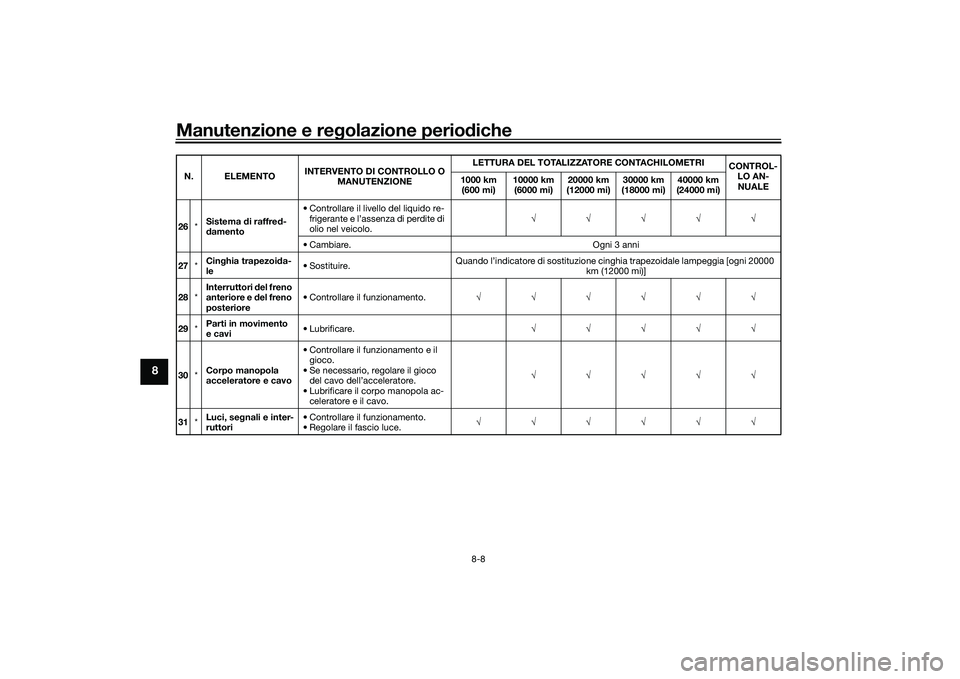 YAMAHA TMAX 2021  Manuale duso (in Italian) Manutenzione e regolazione perio diche
8-8
8
26 *Sistema 
di raffre d-
d amento • Controllare il livello del liquido re-
frigerante e l’assenza di perdite di 
olio nel veicolo. √√√√√
•