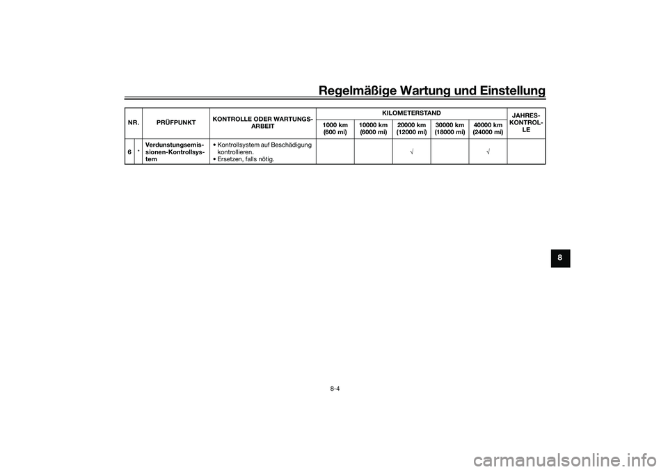 YAMAHA TMAX 2020  Betriebsanleitungen (in German) Regelmäßi ge Wartun g und  Einstellun g
8-4
8
6*Ver
dunstun gsemis-
sionen-Kontrollsys-
tem • Kontrollsystem auf Beschädigung 
kontrollieren.
• Ersetzen, falls nötig. √√
NR. PRÜFPUNKT
KON