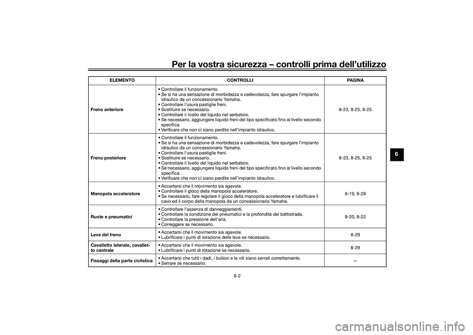 YAMAHA TMAX 2020 Manuale duso (in Italian) Per la vostra sicurezza – controlli prima dell’utilizzo
6-2
6
Freno anteriore • Controllare il funzionamento.
• Se si ha una sensazione di morbidezza e cedevolezza, fare spurgare l’impianto YAMAHA TMAX 2020 Manuale duso (in Italian) Per la vostra sicurezza – controlli prima dell’utilizzo
6-2
6
Freno anteriore • Controllare il funzionamento.
• Se si ha una sensazione di morbidezza e cedevolezza, fare spurgare l’impianto