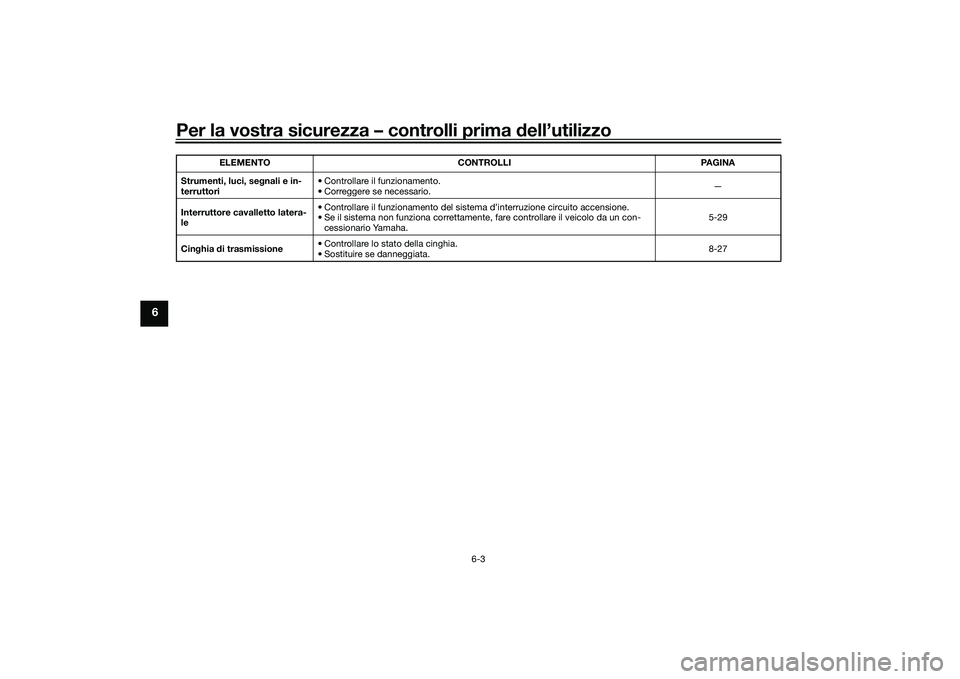 YAMAHA TMAX 2020  Manuale duso (in Italian) Per la vostra sicurezza – controlli prima dell’utilizzo
6-3
6
Strumenti, luci, se gnali e in-
terruttori • Controllare il funzionamento.
• Correggere se necessario.
—
Interruttore cavalletto