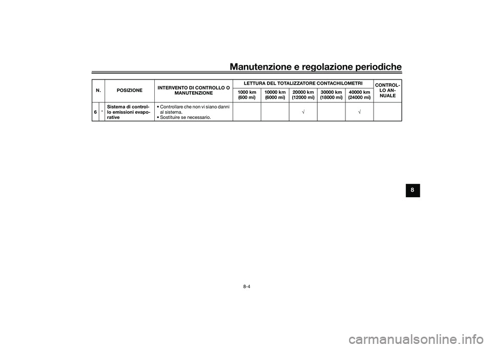 YAMAHA TMAX 2020  Manuale duso (in Italian) Manutenzione e regolazione perio diche
8-4
8
6 *Sistema 
di control-
lo emissioni evapo-
rative • Controllare che non vi siano danni 
al sistema.
• Sostituire se necessario. √√
N. POSIZIONE
IN