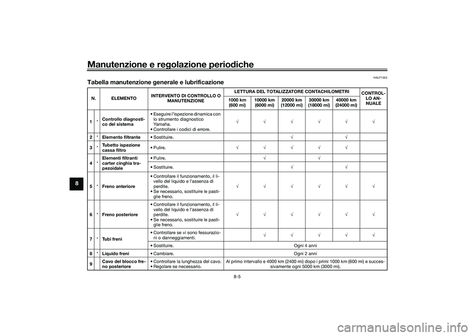 YAMAHA TMAX 2020  Manuale duso (in Italian) Manutenzione e regolazione perio diche
8-5
8
HAU71353
Tabella manutenzione  generale e lubrificazioneN. ELEMENTO INTERVENTO DI CONTROLLO O 
MANUTENZIONE LETTURA DEL TOTALIZZATORE CONTACHILOMETRI
CONTR