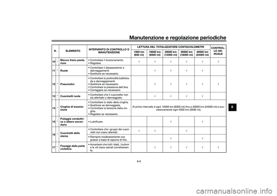 YAMAHA TMAX 2020  Manuale duso (in Italian) Manutenzione e regolazione perio diche
8-6
8
10 *Blocco freno poste-
riore • Controllare il funzionamento.
• Regolare.
√√√√√√
11 *Ruote • Controllare il disassamento e 
danneggiament