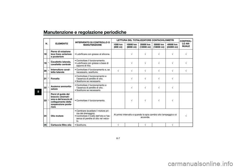 YAMAHA TMAX 2020  Manuale duso (in Italian) Manutenzione e regolazione perio diche
8-7
8
18 Perno 
di rotazione 
leva freno anteriore 
e posteriore • Lubrificare con grasso al silicone.
√√√√√
19 *Cavalletto laterale, 
cavalletto cen