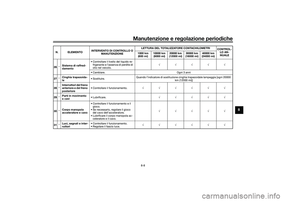 YAMAHA TMAX 2020  Manuale duso (in Italian) Manutenzione e regolazione perio diche
8-8
8
26 *Sistema 
di raffre d-
d amento • Controllare il livello del liquido re-
frigerante e l’assenza di perdite di 
olio nel veicolo. √√√√√
•