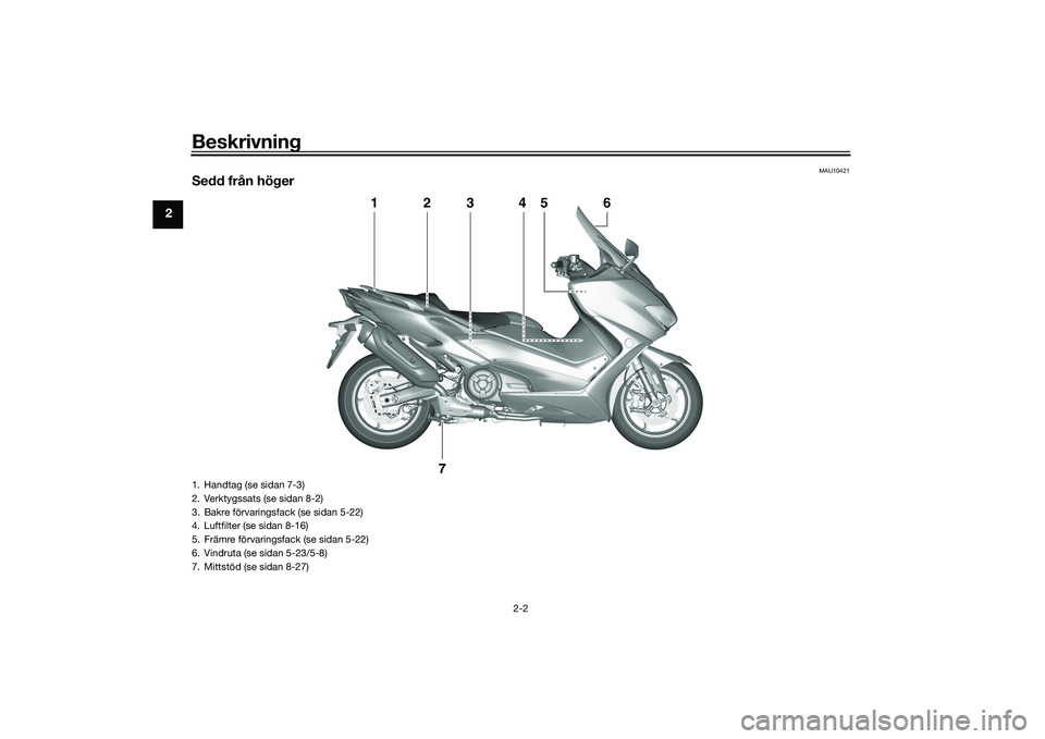 YAMAHA TMAX 2020  Bruksanvisningar (in Swedish) Beskrivning
2-2
2
MAU10421
Sedd från höger
1
2
3
4
5
6
7
1. Handtag (se sidan 7-3)
2. Verktygssats (se sidan 8-2)
3. Bakre förvaringsfack (se sidan 5-22)
4. Luftfilter (se sidan 8-16)
5. Främre f