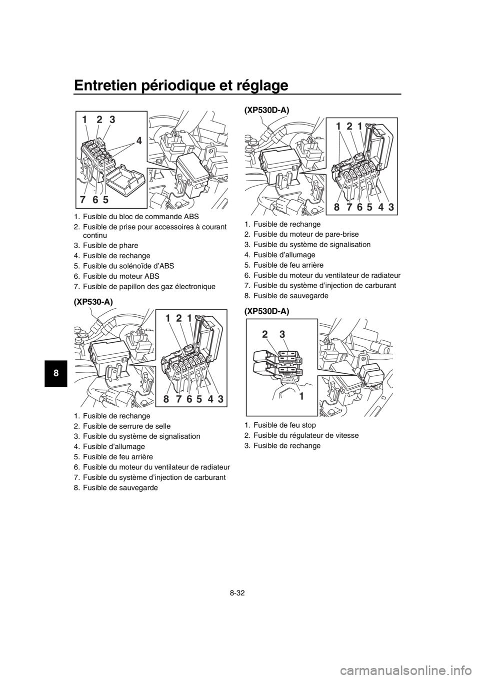 YAMAHA TMAX 2019  Notices Demploi (in French) Entretien périodique et réglage
8-32
1
2
3
4
5
6
7
8
9
10
11
12
13
14
(XP530-A) (XP530D-A)
(XP530D-A)
1. Fusible du bloc de commande ABS
2. Fusible de prise pour accessoires à courant 
continu
3. F