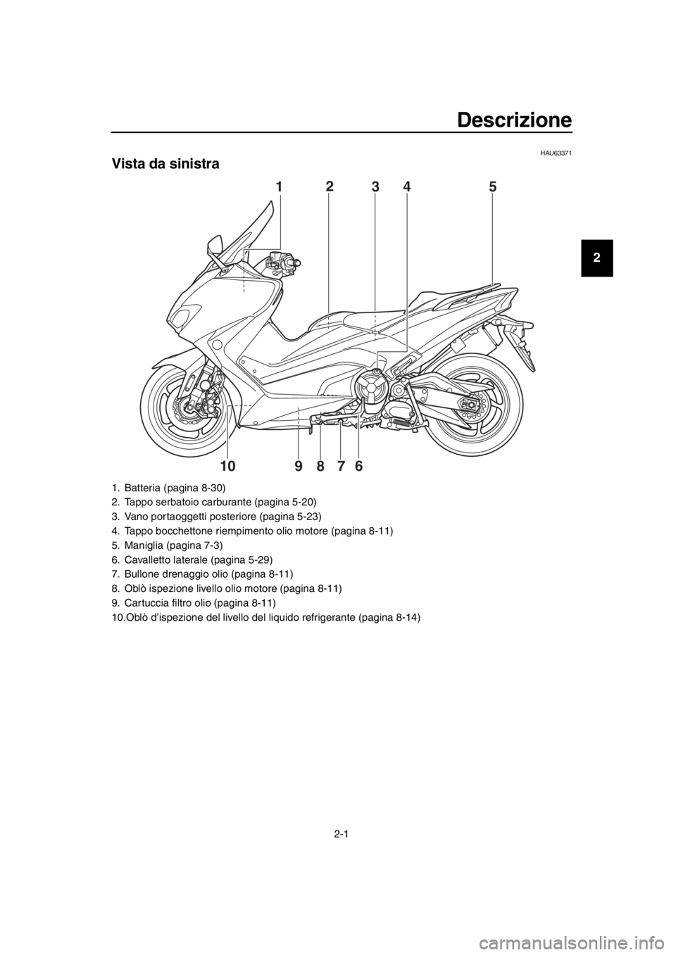 YAMAHA TMAX 2019  Manuale duso (in Italian) 2-1
1
2
3
4
5
6
7
8
9
10
11
12
13
14
Descrizione
HAU63371
Vista da sinistra
1. Batteria (pagina 8-30)
2. Tappo serbatoio carburante (pagina 5-20)
3. Vano portaoggetti posteriore (pagina 5-23)
4. Tappo