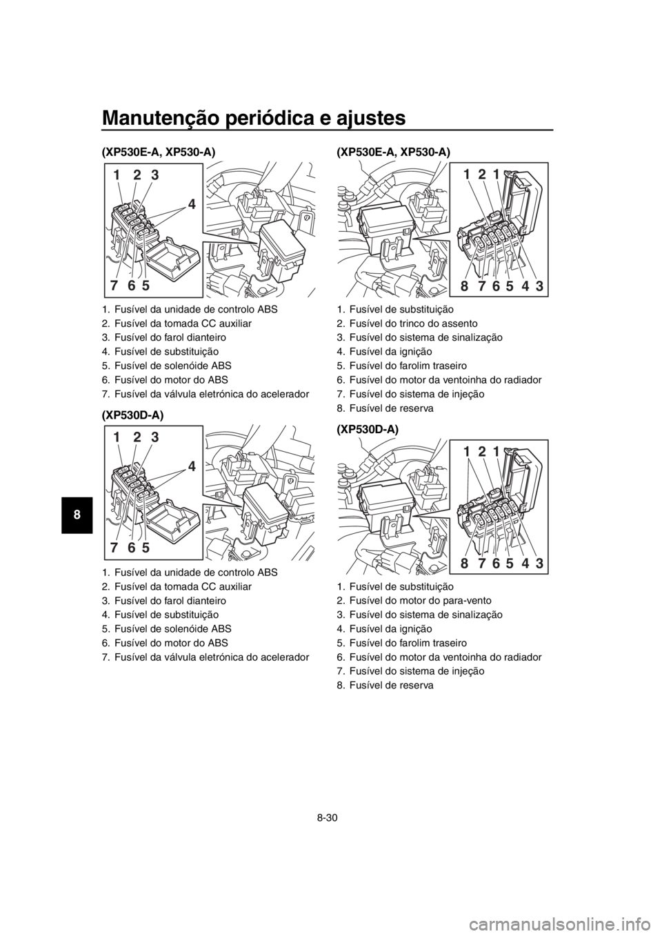 YAMAHA TMAX 2018  Manual de utilização (in Portuguese) Manutenção periódica e ajustes
8-30
1
2
3
4
5
6
7
8
9
10
11
12
13
14
(XP530E-A, XP530-A)
(XP530D-A) (XP530E-A, XP530-A)
(XP530D-A)
1. Fusível da unidade de controlo ABS
2. Fusível da tomada CC au
