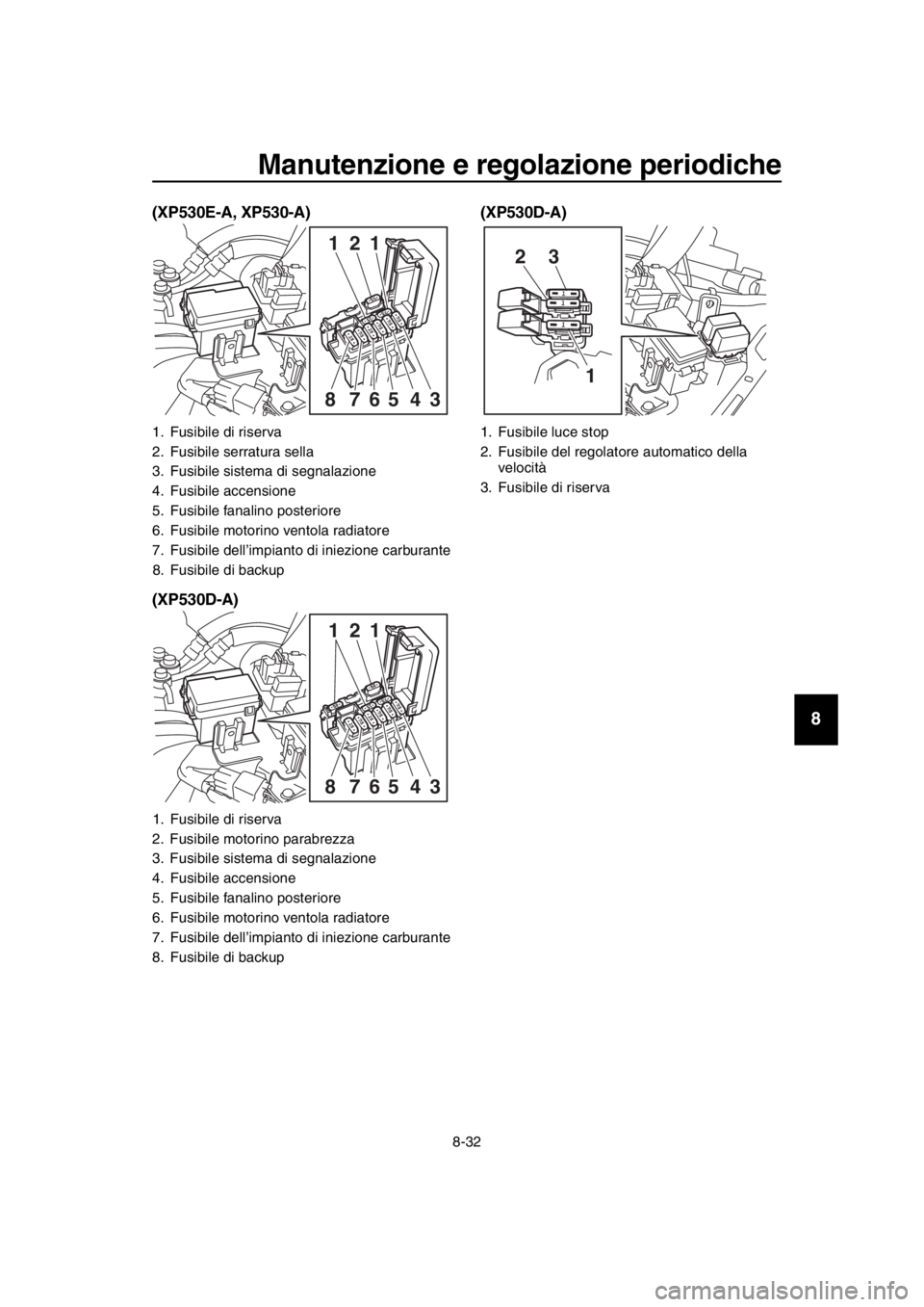 YAMAHA TMAX 2017  Manuale duso (in Italian) Manutenzione e regolazione periodiche
8-32
1
2
3
4
5
6
7
8
9
10
11
12
13
14
(XP530E-A, XP530-A)
(XP530D-A) (XP530D-A)
1. F
usibile di ri serv a
2. F usibile  serr atur a sella
3.F usibile  sis tem a d