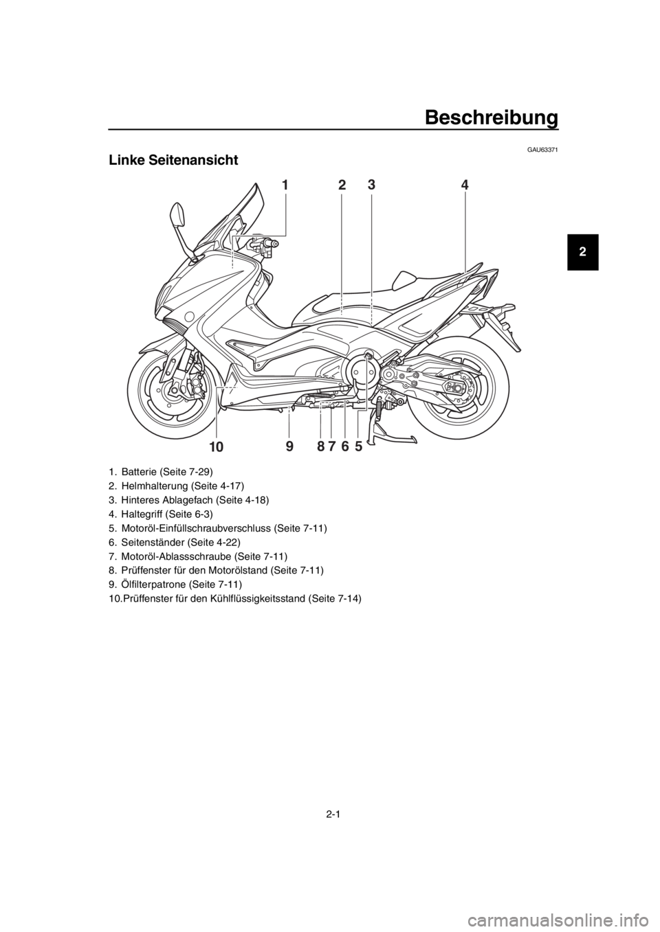 YAMAHA TMAX 2016  Betriebsanleitungen (in German) 2-1
1
2
3
4
5
6
7
8
9
10
11
12
13
14
Beschreibung
GAU63371
Linke Seitenansicht
1. Batterie (Seite 7-29)
2. Helmhalterung (Seite 4-17)
3. Hinteres Ablagefach (Seite 4-18)
4. Haltegriff (Seite 6-3)
5. M