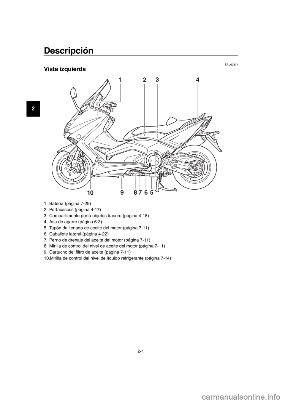 YAMAHA TMAX 2016  Manuale de Empleo (in Spanish) 2-1
1
2
3
4
5
6
7
8
9
10
11
12
13
14
Descripción
SAU63371
Vista izquierda
1. Batería (página 7-29)
2. Portacascos (página 4-17)
3. Compartimento porta obj etos trasero (página 4-18)
4. Asa de aga