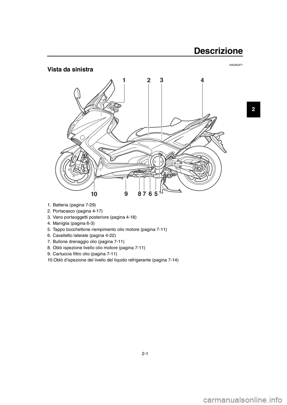 YAMAHA TMAX 2016  Manuale duso (in Italian) 2-1
1
2
3
4
5
6
7
8
9
10
11
12
13
14
Descrizione
HAU63371
Vista da sinistra
1. Batteria (pagina 7-29)
2. Portacasco (pagina 4-17)
3. Vano portaoggetti posteriore (pagina 4-18)
4. Maniglia (pagina 6-3)
