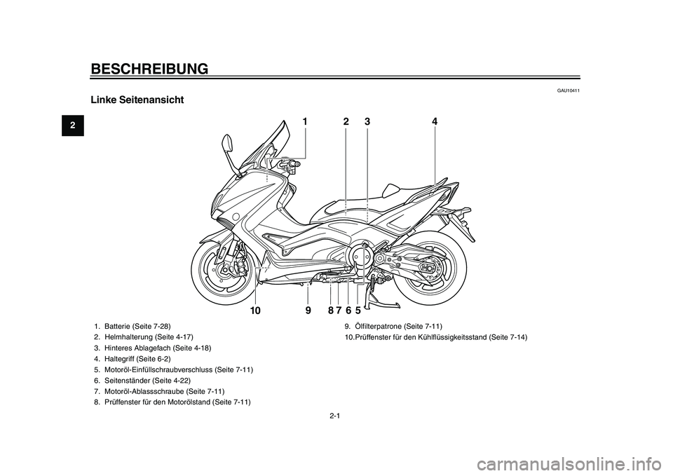 YAMAHA TMAX 2015  Betriebsanleitungen (in German) 2-1
12
3
4
5
6
7
8
9
10
11
12
BE SCHREIBUNG
GAU10411
Linke  Seitenansicht
3
5
9 8
7
6
10
1
4
2
1. B
atterie ( Seite 7-2 8)
2. Helmhalter ung (Seite 4-17)
3.Hintere s A blagef ach ( Seite 4-1 8)
4. H a