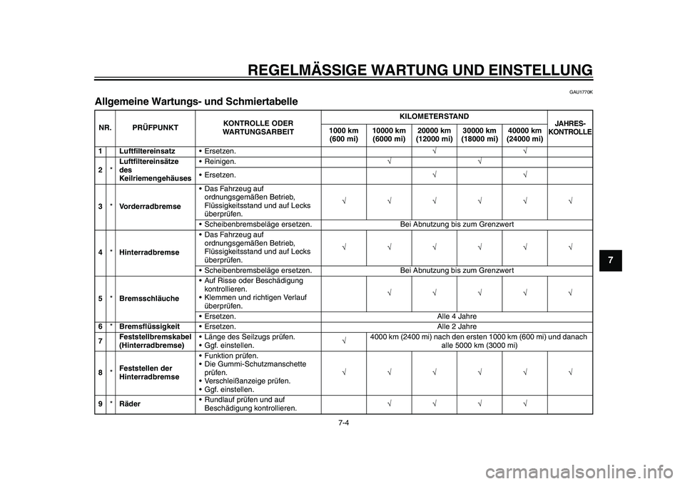 YAMAHA TMAX 2015 Betriebsanleitungen (in German) REGELMÄSSIGE WARTUNG UND EINS TELLUNG
7-4
1
2
3
4
5
678
9
10
11
12
GAU1770K
Allgemeine Wartungs- und SchmiertabelleNR. PRÜFPUNKT KONTROLLE ODER
WARTUNG SARBEIT KILOMETER
STAND
JAHRE S-
KONTROLLE
1 YAMAHA TMAX 2015 Betriebsanleitungen (in German) REGELMÄSSIGE WARTUNG UND EINS TELLUNG
7-4
1
2
3
4
5
678
9
10
11
12
GAU1770K
Allgemeine Wartungs- und SchmiertabelleNR. PRÜFPUNKT KONTROLLE ODER
WARTUNG SARBEIT KILOMETER
STAND
JAHRE S-
KONTROLLE
1