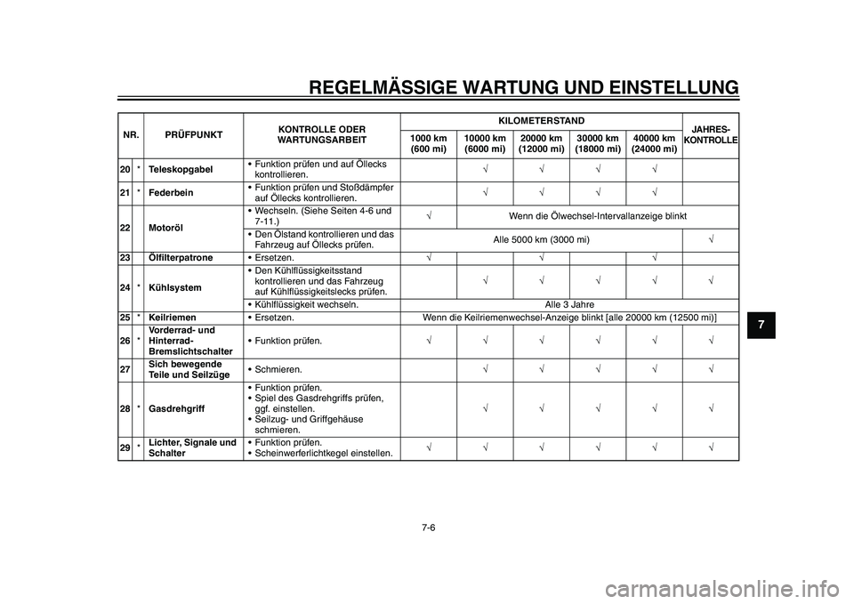 YAMAHA TMAX 2015 Betriebsanleitungen (in German) REGELMÄSSIGE WARTUNG UND EINS TELLUNG
7-6
1
2
3
4
5
678
9
10
11
12
20 *Teleskopgabel •F
unktion prüfen und auf Ölleck s
kontrollieren.
21 *Federbein •F
unktion prüfen und Stoß YAMAHA TMAX 2015 Betriebsanleitungen (in German) REGELMÄSSIGE WARTUNG UND EINS TELLUNG
7-6
1
2
3
4
5
678
9
10
11
12
20 *Teleskopgabel •F
unktion prüfen und auf Ölleck s
kontrollieren.
21 *Federbein •F
unktion prüfen und Stoß