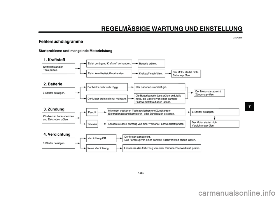 YAMAHA TMAX 2015  Betriebsanleitungen (in German) REGELMÄSSIGE WARTUNG UND EINS TELLUNG
7-36
1
2
3
4
5
678
9
10
11
12
GAU42505
FehlersuchdiagrammeStartprobleme und mangelnde Motorleistung
Kraftstoffstand im
Tank prüfen.1. Kraftstoff
Es ist genügen