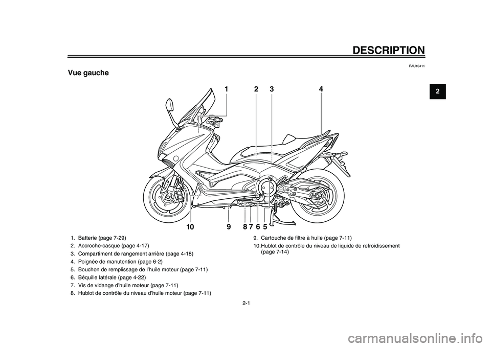 YAMAHA TMAX 2015  Notices Demploi (in French) 2-1
123
4
5
6
7
8
9
10
11
12
DESCRIPTION
FAU10411
Vue gauche
3
5
9 8
7
6
10
1
4
2
1. B
atterie (p age 7-29)
2. Accroche-c asque (page 4-17)
3.Comp artiment de r angement arrière (page 4-18)
4. Poign