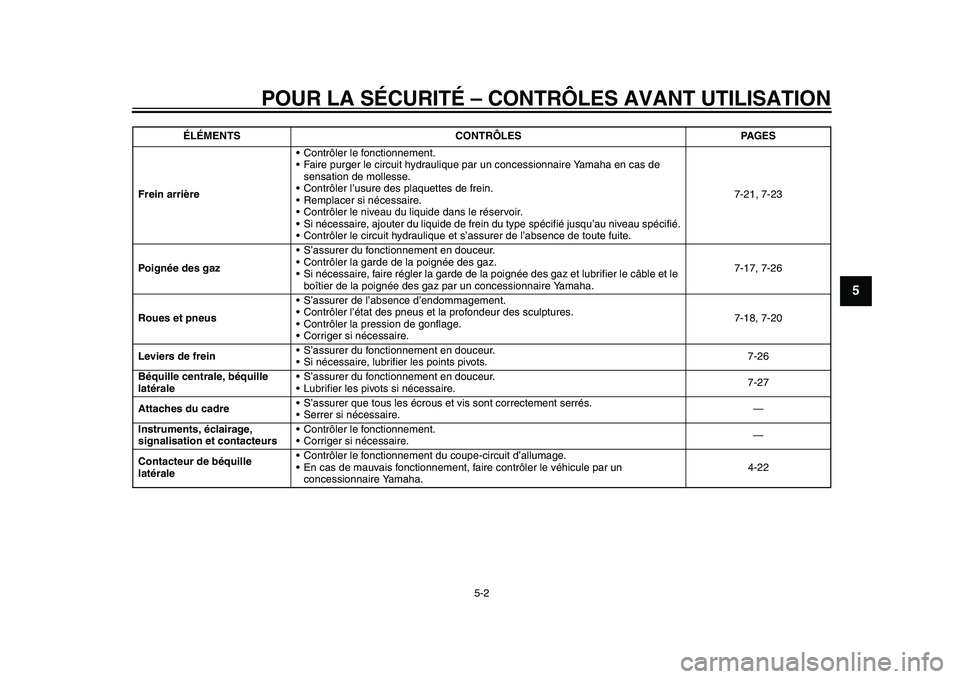YAMAHA TMAX 2015  Notices Demploi (in French) POUR LA SÉCURITÉ – CONTRÔLES AVANT UTILISATION
5-2
1
2
3
456
7
8
9
10
11
12
Frein arrière • Contrôler le fonctionnement.
•F
aire p urger le circ uit hydraulique par  un concessionna ire Yam