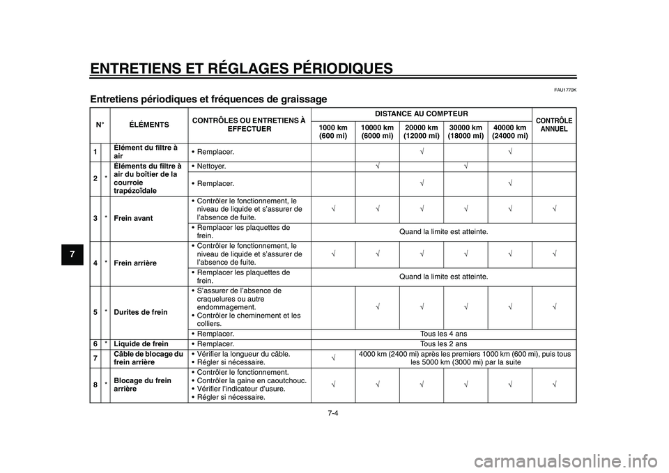 YAMAHA TMAX 2015  Notices Demploi (in French) ENTRETIENS ET RÉGLAGES PÉRIODIQUES
7-4
1
2
3
4
5
67
8
9
10
11
12
FAU1770K
Entretiens périodiques et fréquences de graissageN° ÉLÉMENTS CONTRÔLES OU ENTRETIENS À 
EFFECTUER DISTANCE AU COMPTEU