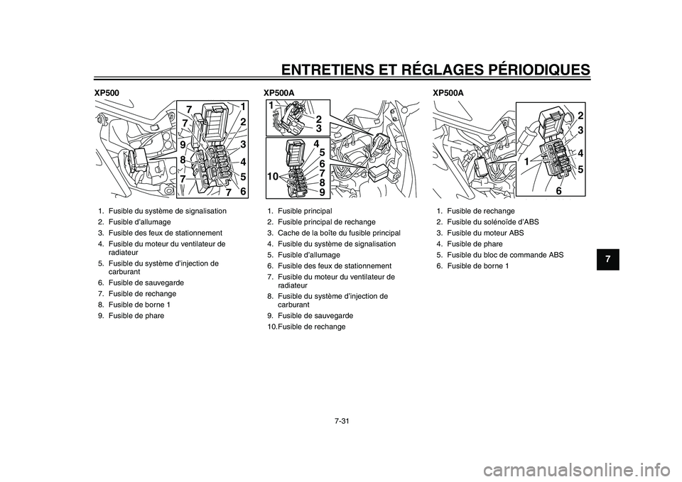 YAMAHA TMAX 2015  Notices Demploi (in French) ENTRETIENS ET RÉGLAGES PÉRIODIQUES
7-31
1
2
3
4
5
678
9
10
11
12
XP500 XP500A XP500A1. Fusib le du s ystème de s ignalisa tion
2. F usib le d’a llum age
3.F usib le de s fe ux de  stationnement 
