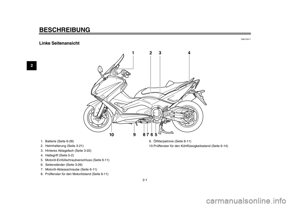 YAMAHA TMAX 2014  Betriebsanleitungen (in German) 2-1
12
BESCHREIBUNG
GAU10411
Linke Seitenansicht
3
5
98
7
6
10
1
4
2
1. Batterie (Seite 6-28)
2. Helmhalterung (Seite 3-21)
3. Hinteres Ablagefach (Seite 3-22)
4. Haltegriff (Seite 5-2)
5. Motoröl-Ei